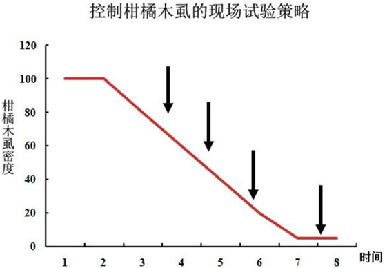 图表, 折线图描述已自动生成